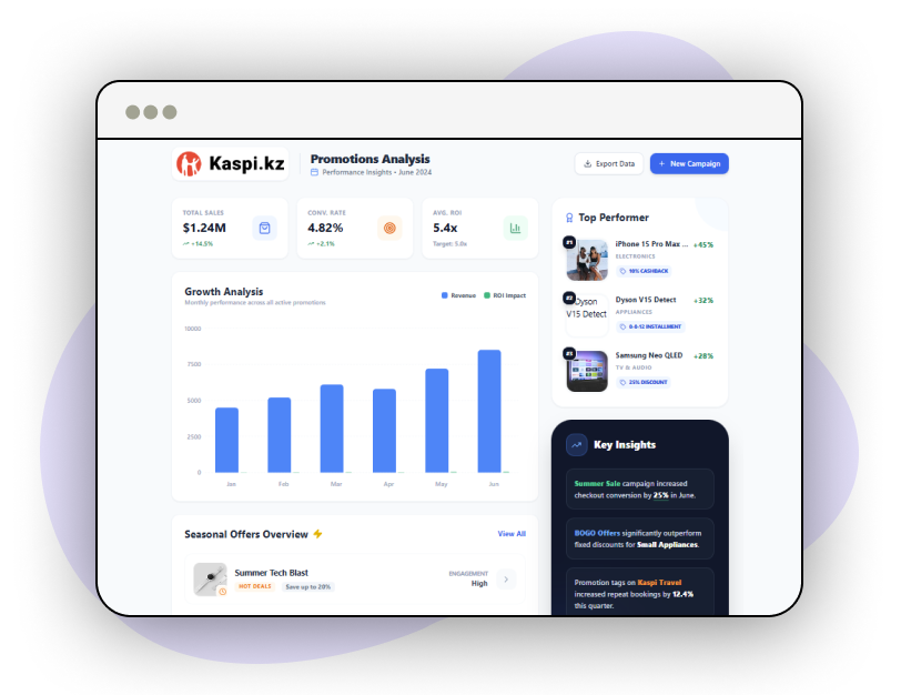 Marketing-Intelligence